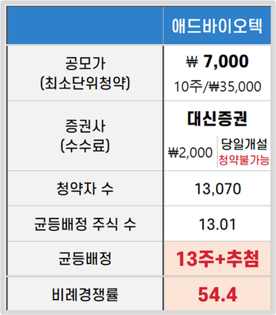 애드유통 이미지