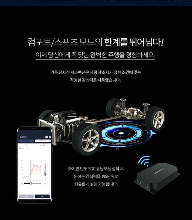 만도전자 이미지