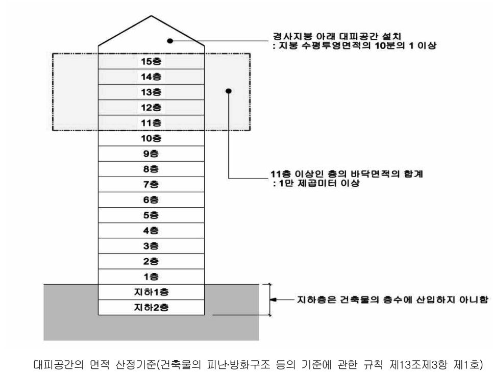 건축사사무소서연 이미지