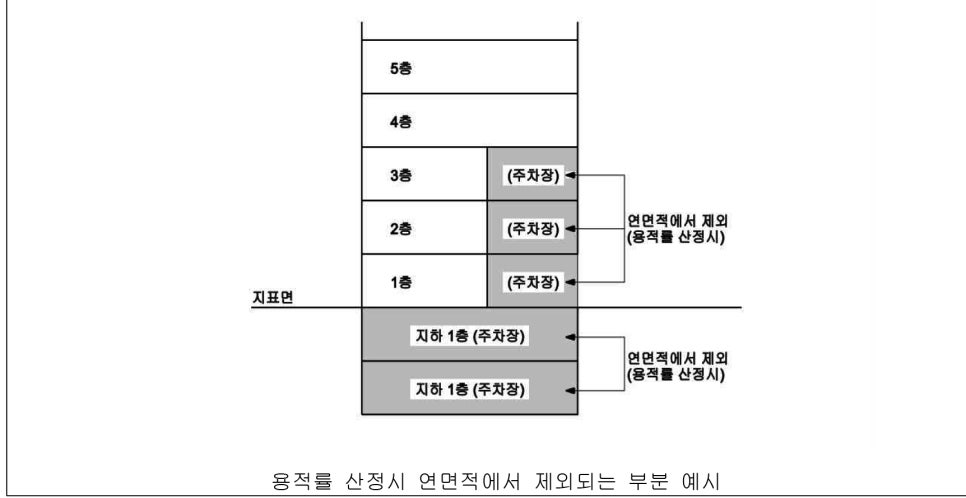 건축사사무소서연 이미지