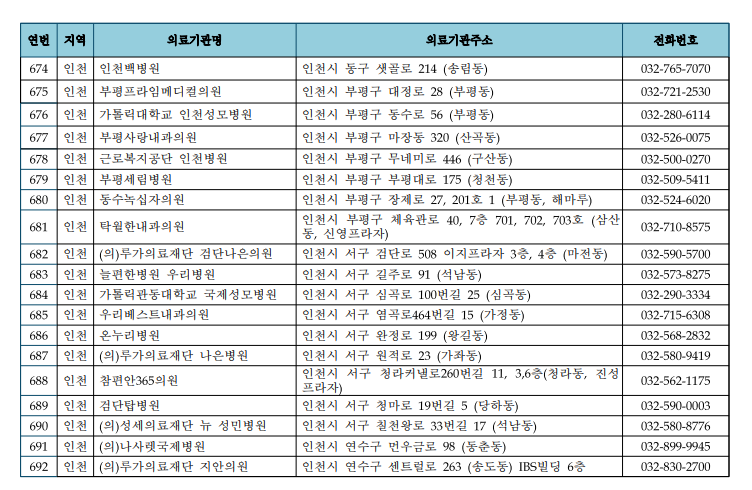 상원의료재단인천힘찬종합병원 이미지
