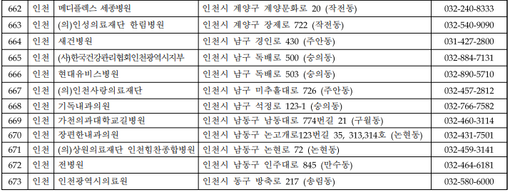상원의료재단인천힘찬종합병원 이미지