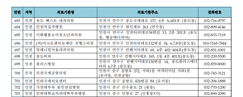 이화웰봄소아청소년과의원 이미지