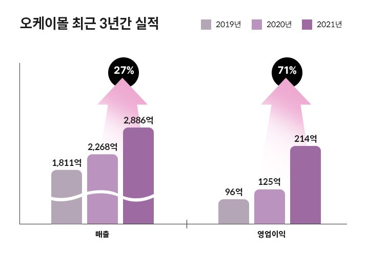 오케이물류 이미지