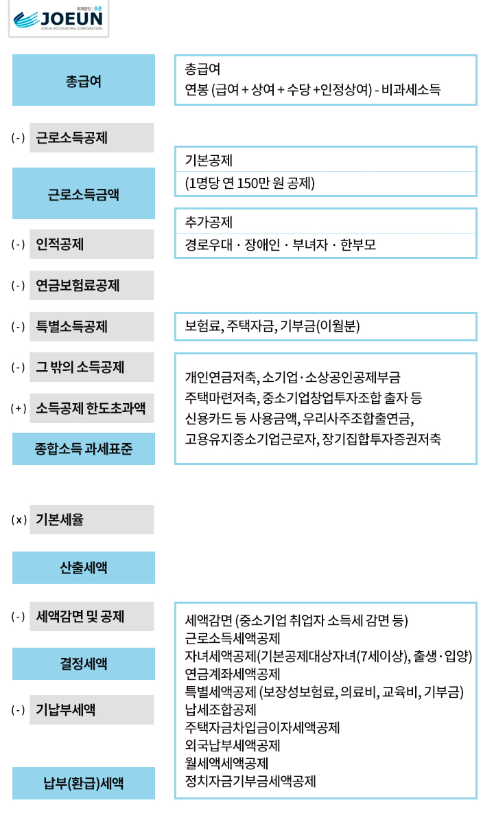 회계법인조은 이미지