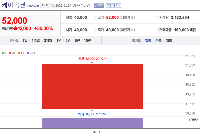 미래케이 이미지