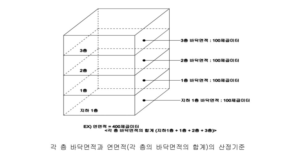 건축사사무소서연 이미지