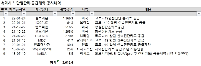 디와이피 이미지