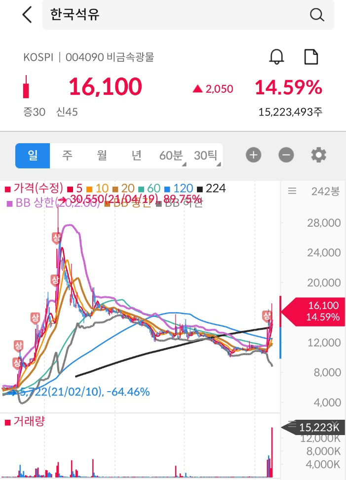 일동석유 이미지