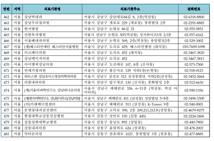 강동경희대학교병원의과학연구소 이미지