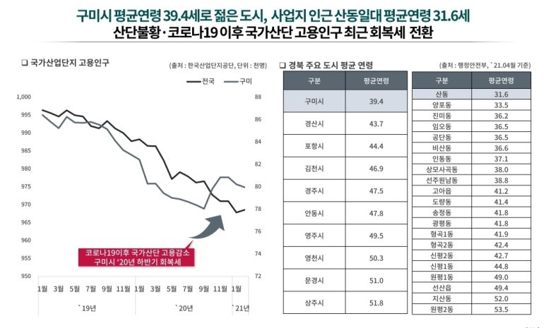 푸른시티 이미지