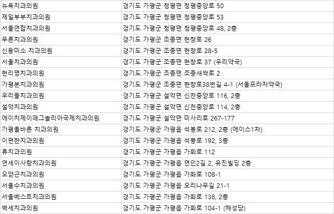 서울류치과의원 이미지