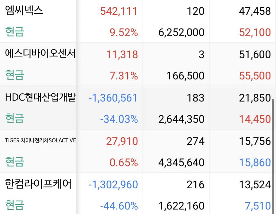에스디산업개발 이미지