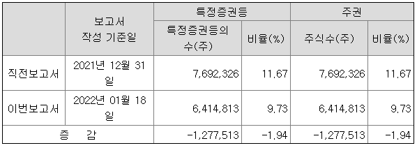 디와이피 이미지