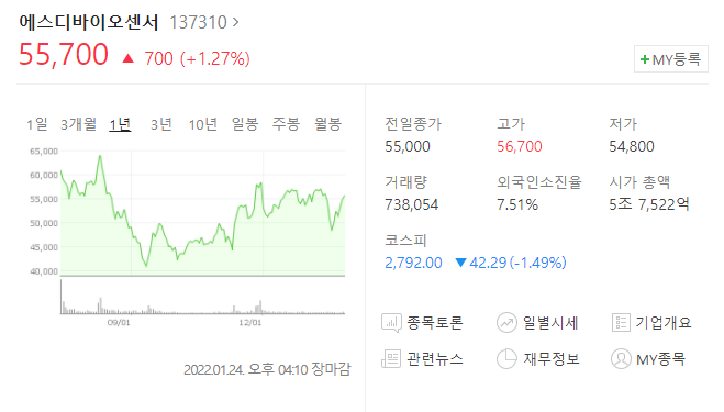 에스디바이오센서 주식회사 이미지