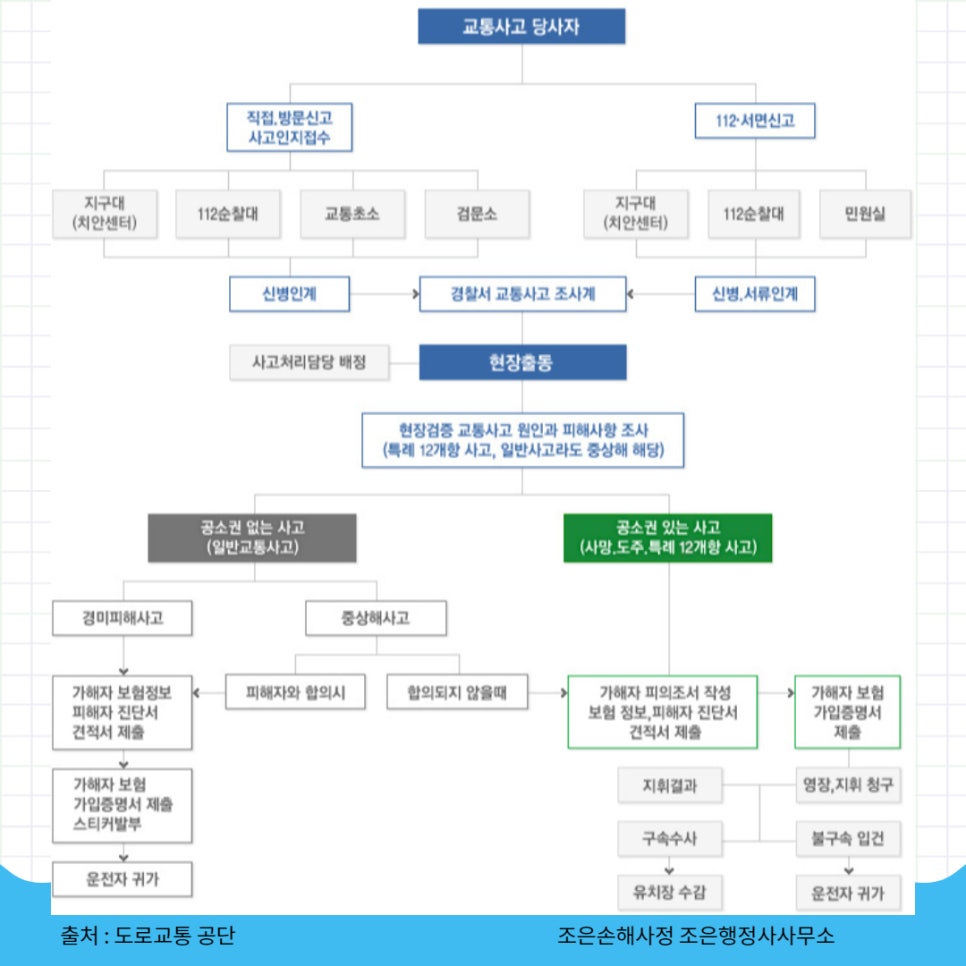 손해사정행정사사무소 이미지