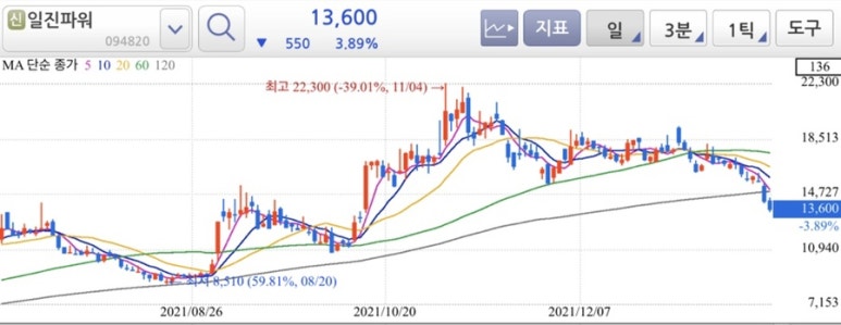 일진플랜트엔지니어링 이미지