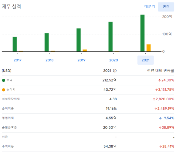 포스닷컴 이미지