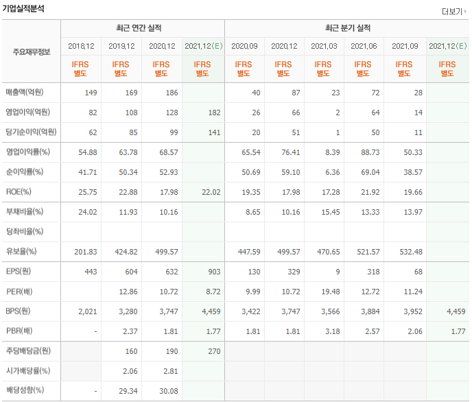 가치컴퍼니 이미지