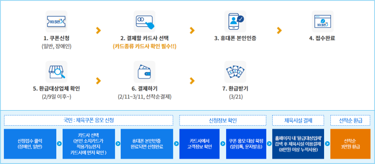 클래스윔 스포츠센터 이미지