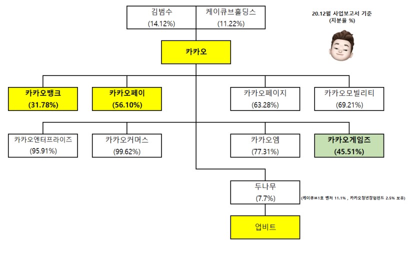 케이더블유엔터테인먼트 이미지