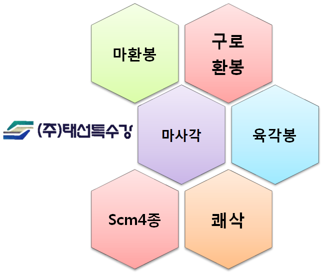(주)대한특수강 이미지