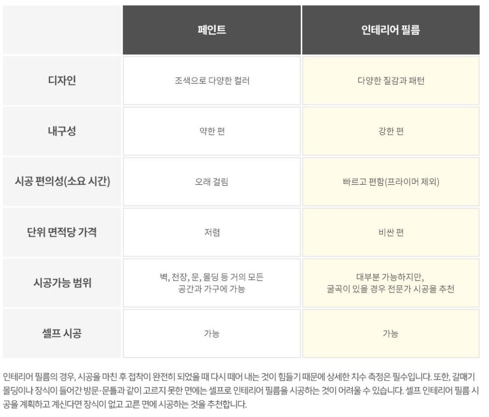 LG인테리어 이미지