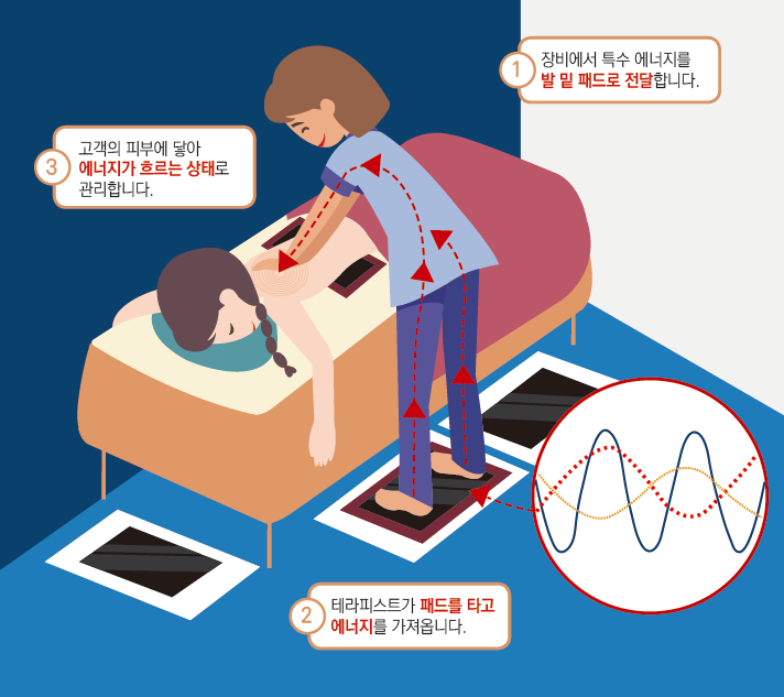 경혈테라피 이미지