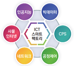 한국폴리텍대학청주캠퍼스 이미지