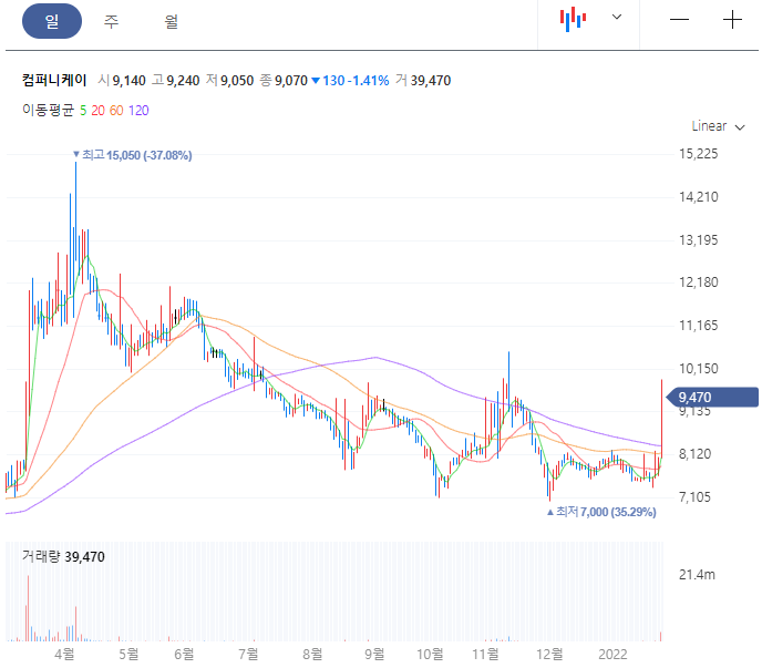 가치컴퍼니 이미지