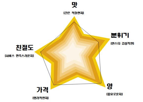 이디야커피 둔촌점 이미지