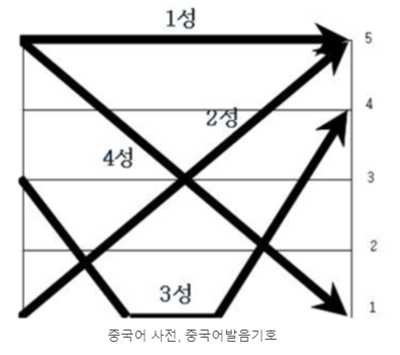 경성ENG 이미지