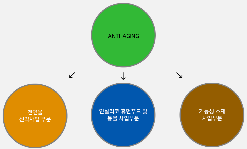 (주)엔에프씨생명과학 이미지