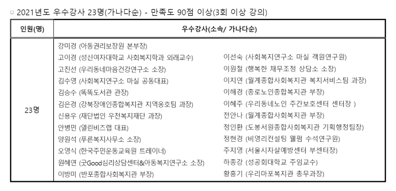 행복한채무조정상담소 이미지