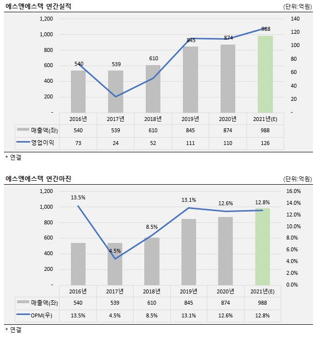 디와이피 이미지