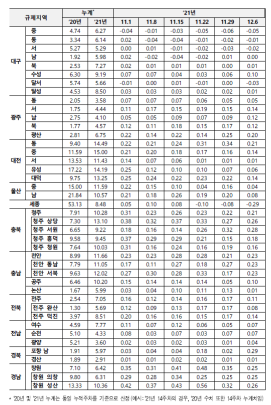 (주)동향 이미지