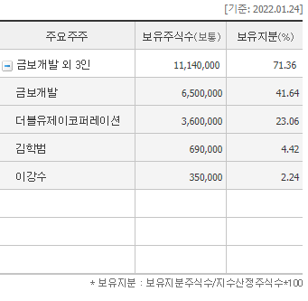 더블유제이코퍼레이션 이미지
