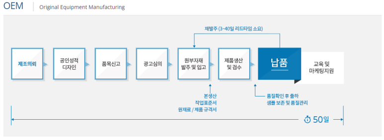 서흥산업 이미지