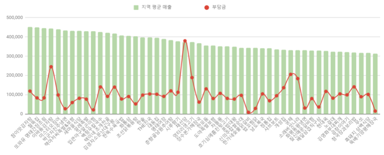 진갈비포차 이미지