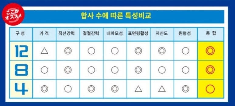 레인저피싱 이미지