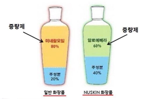 뉴스킨화장품판매 이미지
