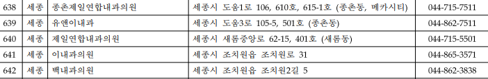 종촌제일연합내과의원 이미지