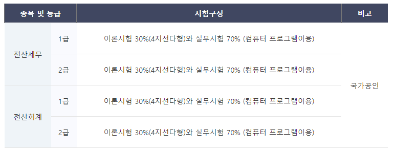 세모세무회계 이미지