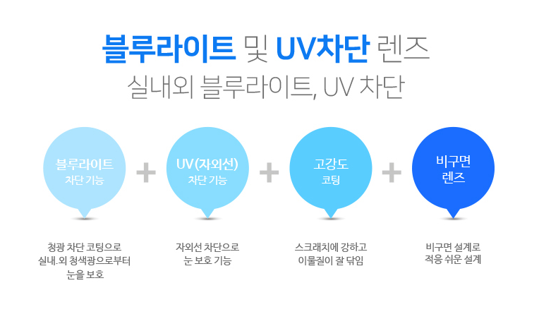 블루컷 이미지