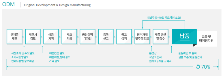 서흥산업 이미지