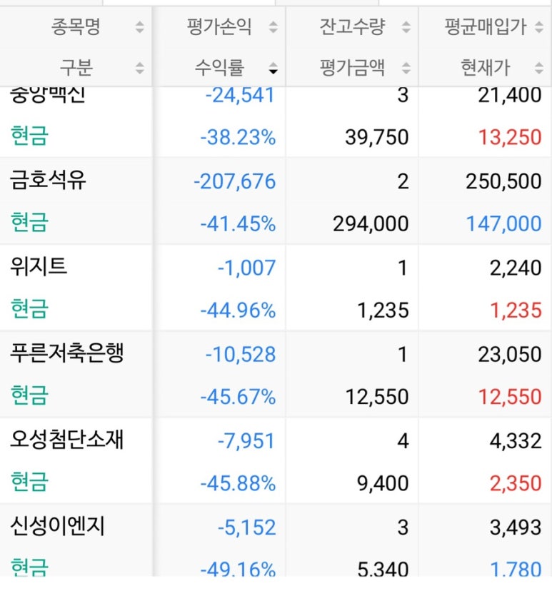 지니에프엔비 이미지