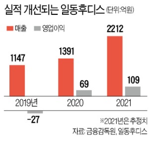 일동기업 이미지