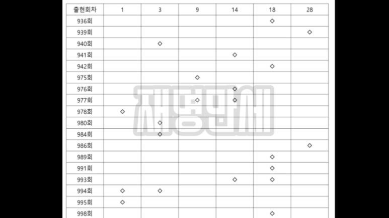만세로또 이미지