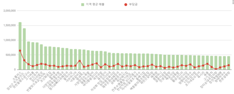 진갈비포차 이미지