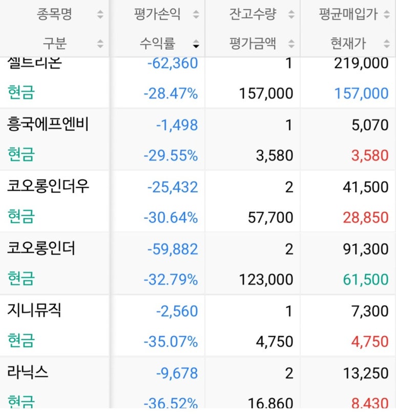 지니에프엔비 이미지